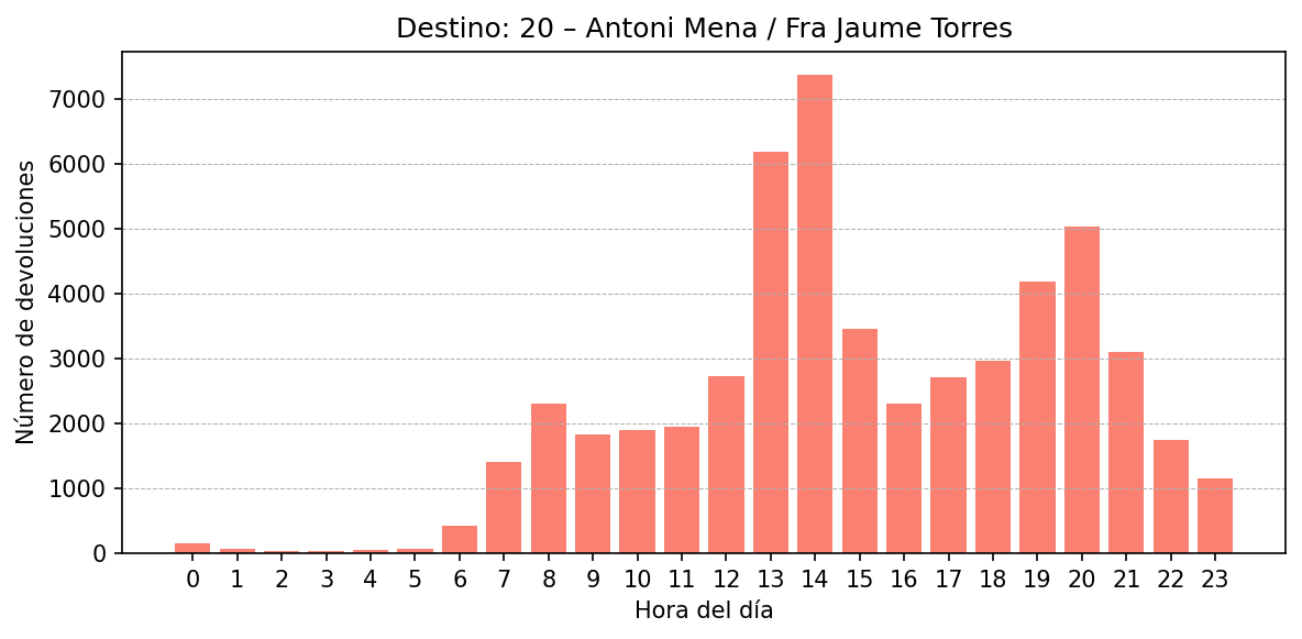 Destino 020 – Antoni Mena / Fra Jaume Torres